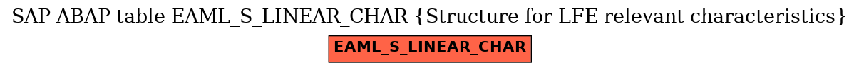 E-R Diagram for table EAML_S_LINEAR_CHAR (Structure for LFE relevant characteristics)