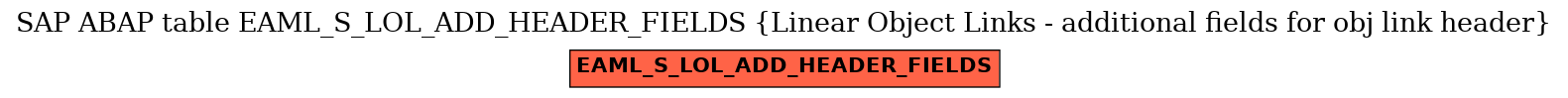 E-R Diagram for table EAML_S_LOL_ADD_HEADER_FIELDS (Linear Object Links - additional fields for obj link header)