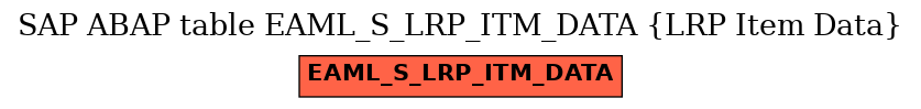 E-R Diagram for table EAML_S_LRP_ITM_DATA (LRP Item Data)