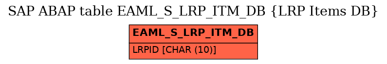 E-R Diagram for table EAML_S_LRP_ITM_DB (LRP Items DB)