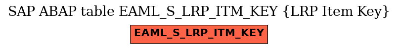 E-R Diagram for table EAML_S_LRP_ITM_KEY (LRP Item Key)