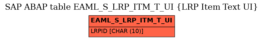 E-R Diagram for table EAML_S_LRP_ITM_T_UI (LRP Item Text UI)