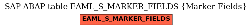 E-R Diagram for table EAML_S_MARKER_FIELDS (Marker Fields)