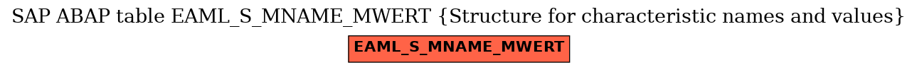 E-R Diagram for table EAML_S_MNAME_MWERT (Structure for characteristic names and values)