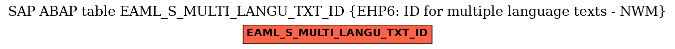 E-R Diagram for table EAML_S_MULTI_LANGU_TXT_ID (EHP6: ID for multiple language texts - NWM)