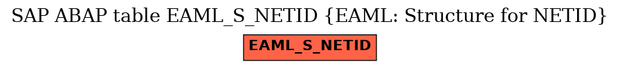 E-R Diagram for table EAML_S_NETID (EAML: Structure for NETID)