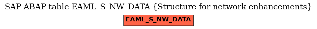 E-R Diagram for table EAML_S_NW_DATA (Structure for network enhancements)