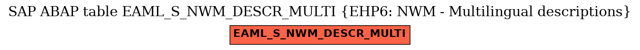 E-R Diagram for table EAML_S_NWM_DESCR_MULTI (EHP6: NWM - Multilingual descriptions)