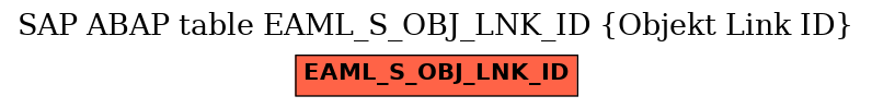 E-R Diagram for table EAML_S_OBJ_LNK_ID (Objekt Link ID)