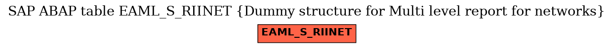 E-R Diagram for table EAML_S_RIINET (Dummy structure for Multi level report for networks)