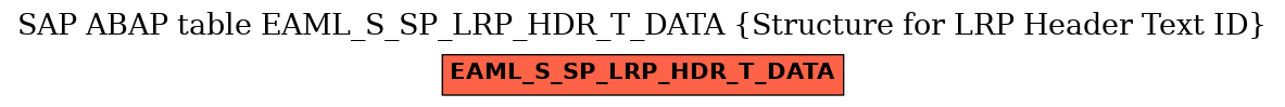 E-R Diagram for table EAML_S_SP_LRP_HDR_T_DATA (Structure for LRP Header Text ID)