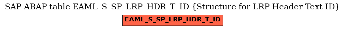 E-R Diagram for table EAML_S_SP_LRP_HDR_T_ID (Structure for LRP Header Text ID)