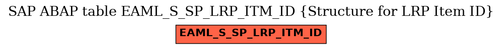 E-R Diagram for table EAML_S_SP_LRP_ITM_ID (Structure for LRP Item ID)