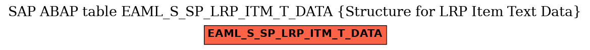 E-R Diagram for table EAML_S_SP_LRP_ITM_T_DATA (Structure for LRP Item Text Data)