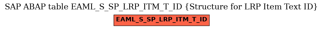 E-R Diagram for table EAML_S_SP_LRP_ITM_T_ID (Structure for LRP Item Text ID)