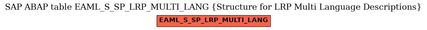 E-R Diagram for table EAML_S_SP_LRP_MULTI_LANG (Structure for LRP Multi Language Descriptions)