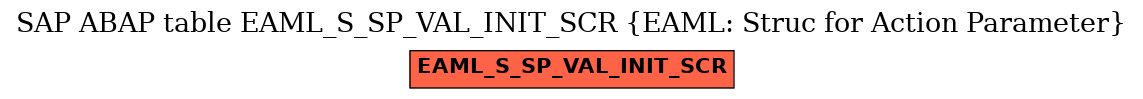 E-R Diagram for table EAML_S_SP_VAL_INIT_SCR (EAML: Struc for Action Parameter)