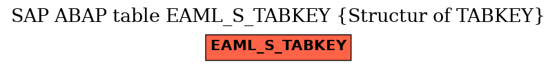 E-R Diagram for table EAML_S_TABKEY (Structur of TABKEY)