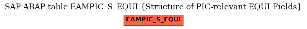 E-R Diagram for table EAMPIC_S_EQUI (Structure of PIC-relevant EQUI Fields)