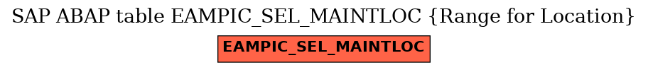 E-R Diagram for table EAMPIC_SEL_MAINTLOC (Range for Location)