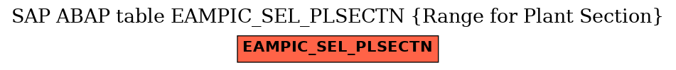 E-R Diagram for table EAMPIC_SEL_PLSECTN (Range for Plant Section)