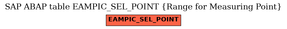 E-R Diagram for table EAMPIC_SEL_POINT (Range for Measuring Point)