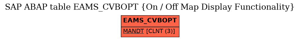 E-R Diagram for table EAMS_CVBOPT (On / Off Map Display Functionality)