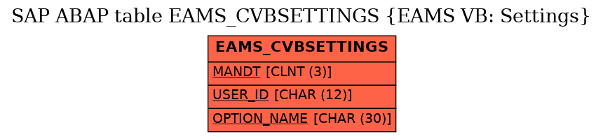 E-R Diagram for table EAMS_CVBSETTINGS (EAMS VB: Settings)