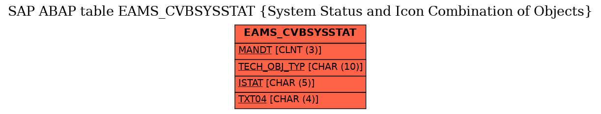 E-R Diagram for table EAMS_CVBSYSSTAT (System Status and Icon Combination of Objects)