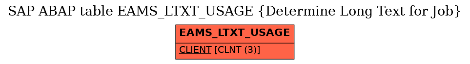 E-R Diagram for table EAMS_LTXT_USAGE (Determine Long Text for Job)