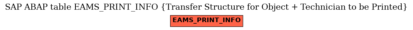 E-R Diagram for table EAMS_PRINT_INFO (Transfer Structure for Object + Technician to be Printed)