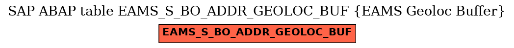 E-R Diagram for table EAMS_S_BO_ADDR_GEOLOC_BUF (EAMS Geoloc Buffer)