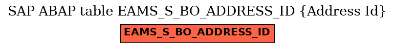 E-R Diagram for table EAMS_S_BO_ADDRESS_ID (Address Id)