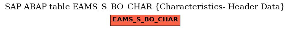 E-R Diagram for table EAMS_S_BO_CHAR (Characteristics- Header Data)