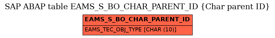 E-R Diagram for table EAMS_S_BO_CHAR_PARENT_ID (Char parent ID)