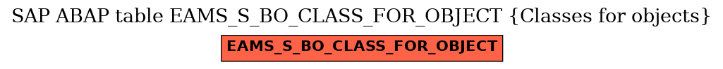 E-R Diagram for table EAMS_S_BO_CLASS_FOR_OBJECT (Classes for objects)