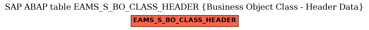 E-R Diagram for table EAMS_S_BO_CLASS_HEADER (Business Object Class - Header Data)