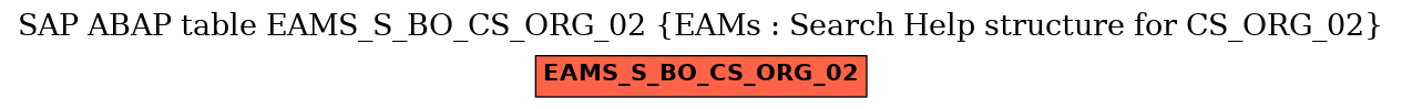 E-R Diagram for table EAMS_S_BO_CS_ORG_02 (EAMs : Search Help structure for CS_ORG_02)