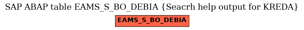 E-R Diagram for table EAMS_S_BO_DEBIA (Seacrh help output for KREDA)