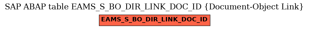 E-R Diagram for table EAMS_S_BO_DIR_LINK_DOC_ID (Document-Object Link)