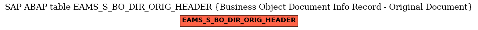 E-R Diagram for table EAMS_S_BO_DIR_ORIG_HEADER (Business Object Document Info Record - Original Document)