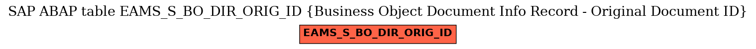 E-R Diagram for table EAMS_S_BO_DIR_ORIG_ID (Business Object Document Info Record - Original Document ID)