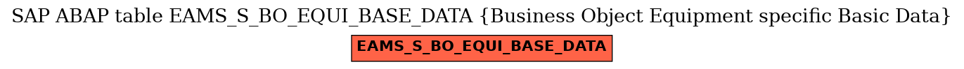 E-R Diagram for table EAMS_S_BO_EQUI_BASE_DATA (Business Object Equipment specific Basic Data)