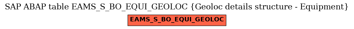 E-R Diagram for table EAMS_S_BO_EQUI_GEOLOC (Geoloc details structure - Equipment)