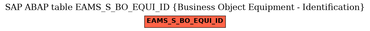 E-R Diagram for table EAMS_S_BO_EQUI_ID (Business Object Equipment - Identification)