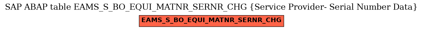 E-R Diagram for table EAMS_S_BO_EQUI_MATNR_SERNR_CHG (Service Provider- Serial Number Data)