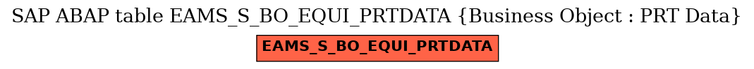 E-R Diagram for table EAMS_S_BO_EQUI_PRTDATA (Business Object : PRT Data)