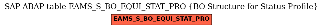 E-R Diagram for table EAMS_S_BO_EQUI_STAT_PRO (BO Structure for Status Profile)