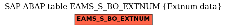 E-R Diagram for table EAMS_S_BO_EXTNUM (Extnum data)