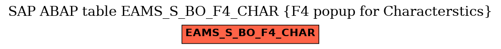 E-R Diagram for table EAMS_S_BO_F4_CHAR (F4 popup for Characterstics)